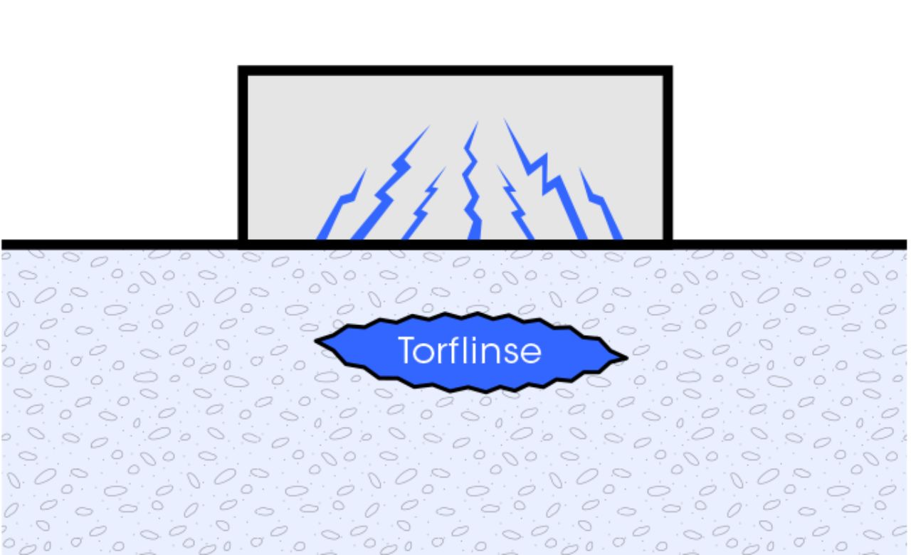 Gebäude steht in Muldenlage